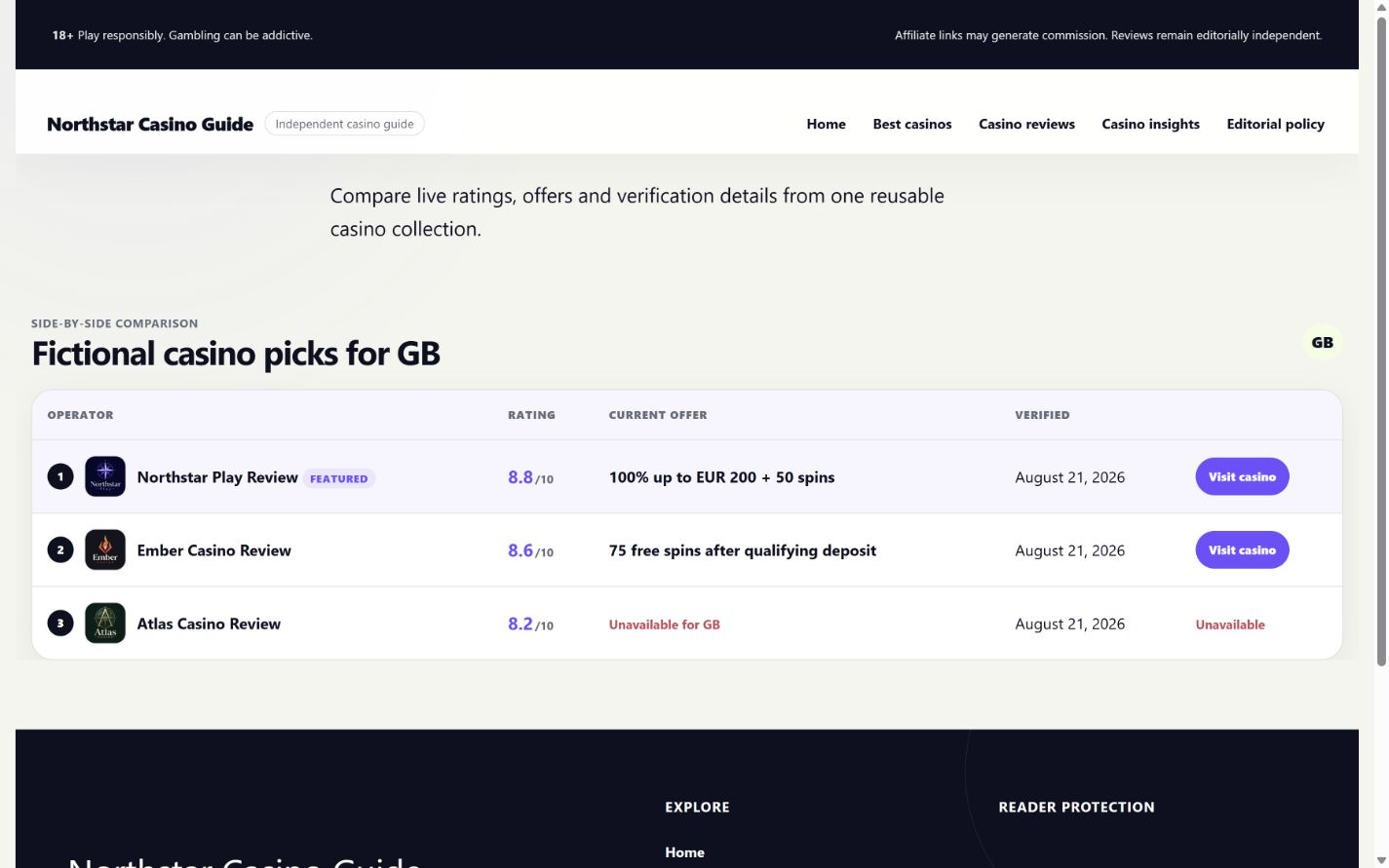 CasinoFrame layout for comparing casino ratings, offers and key facts